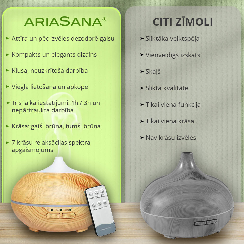 ARIASANA® - GAISA ATSVAIDZINĀTĀJS